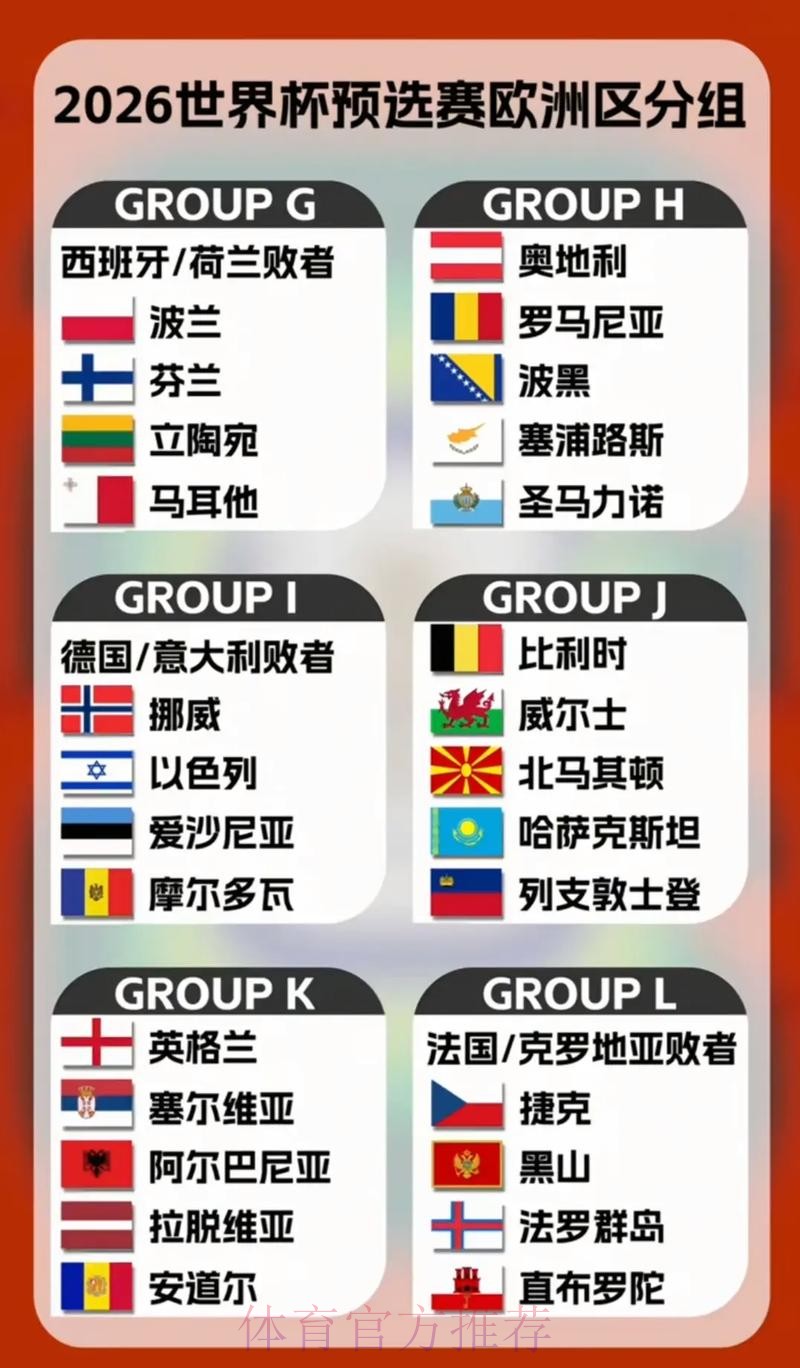 2026世界杯参赛球队深度阵容解析