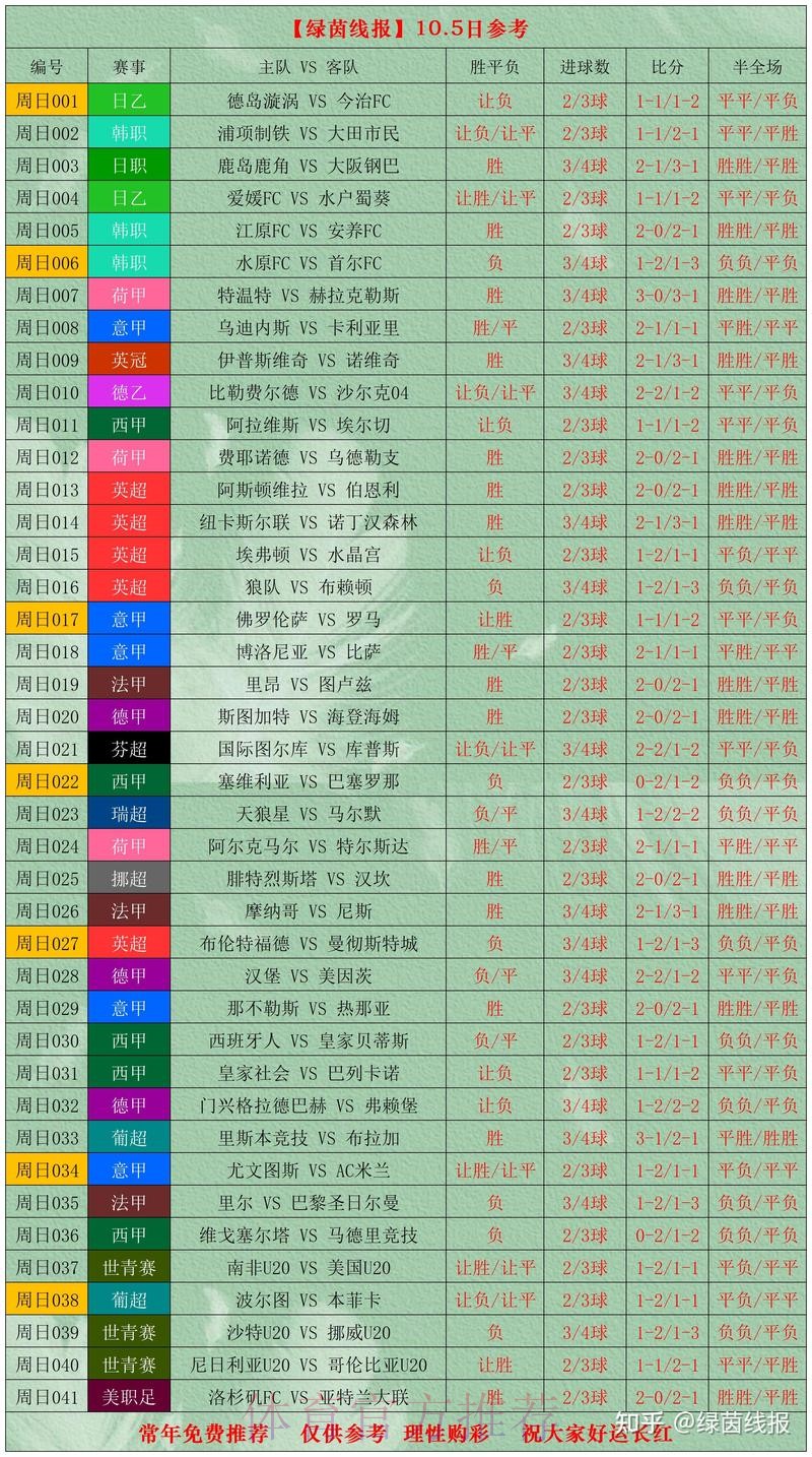全面解读世界杯比分信息