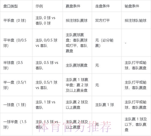 世界杯足球投注盘口分析