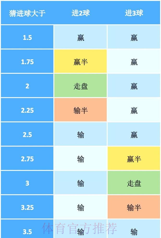 世界杯足球投注盘口分析