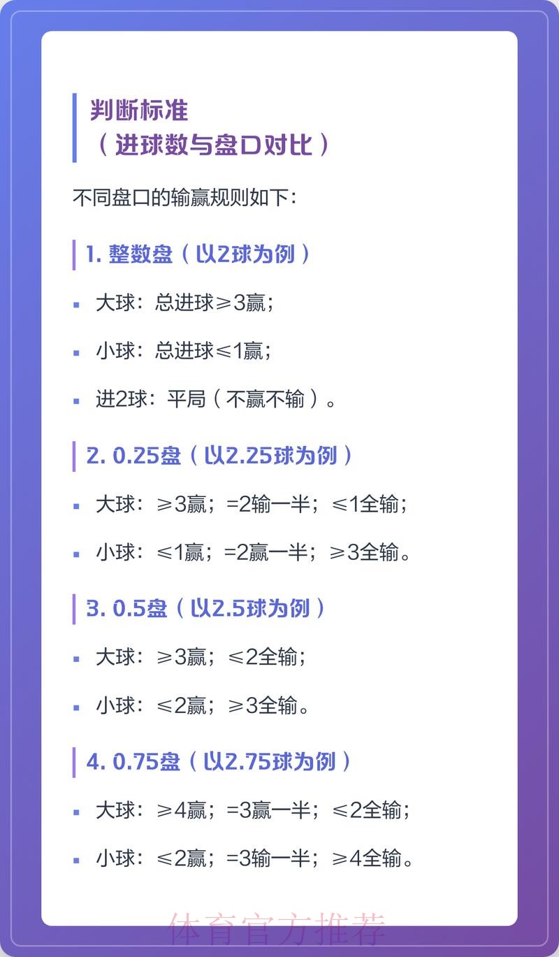 世界杯足球投注盘口分析